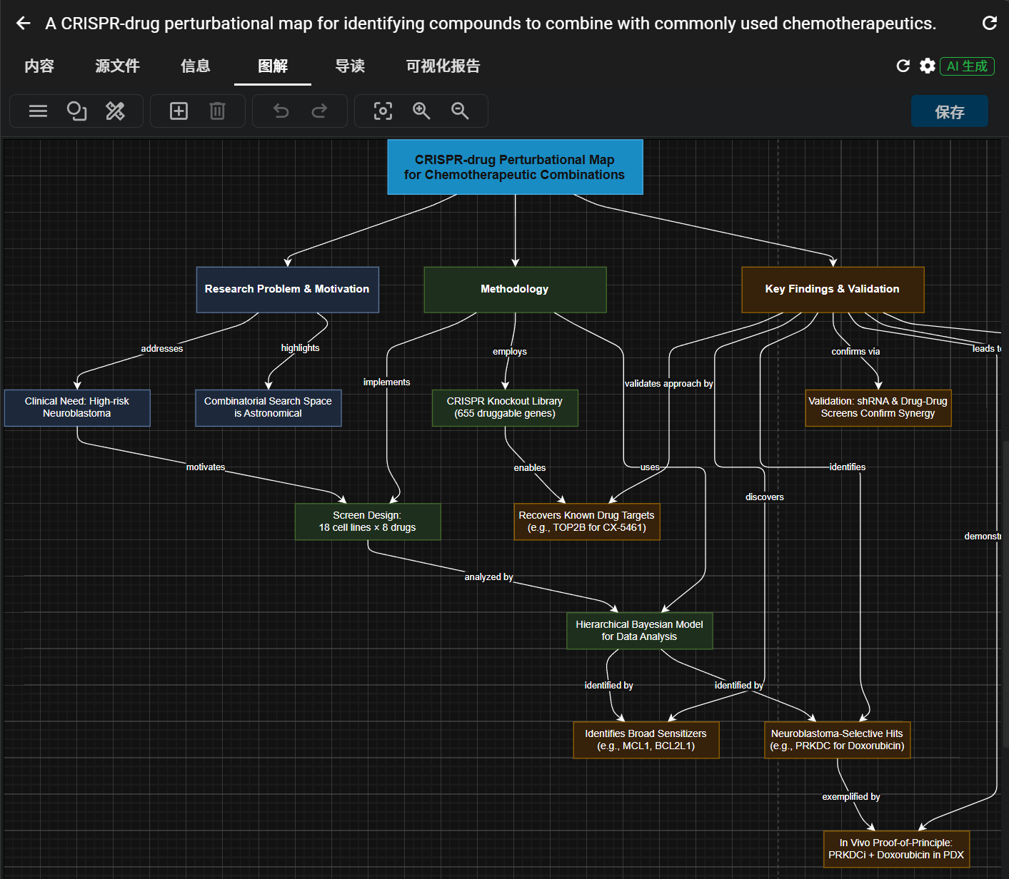 文献导读与可视化报告 (1/4)